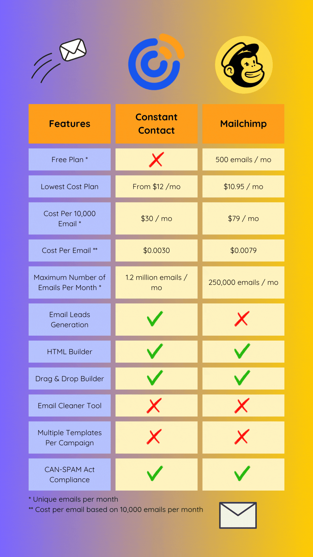 Constant_Contact_vs_MailChimp_Teaser