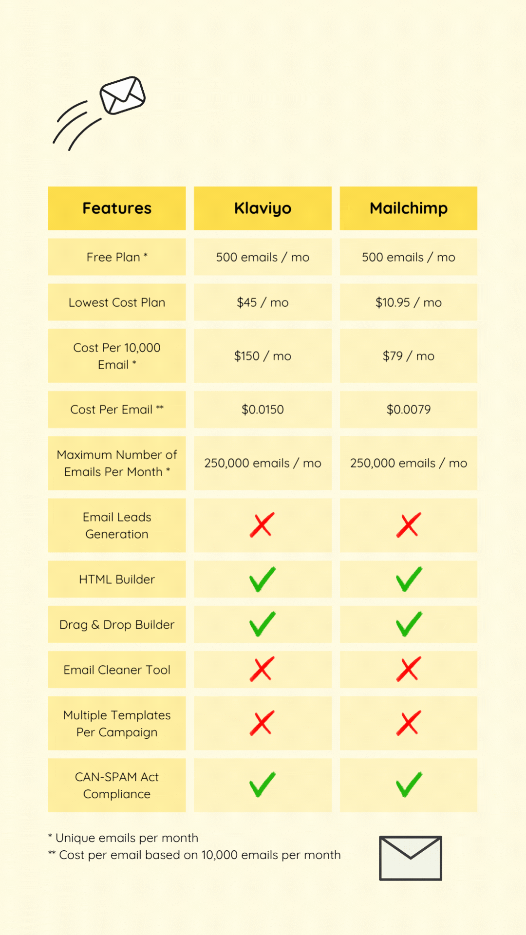 Klaviyo_vs_Mailchimp_Teaser_3
